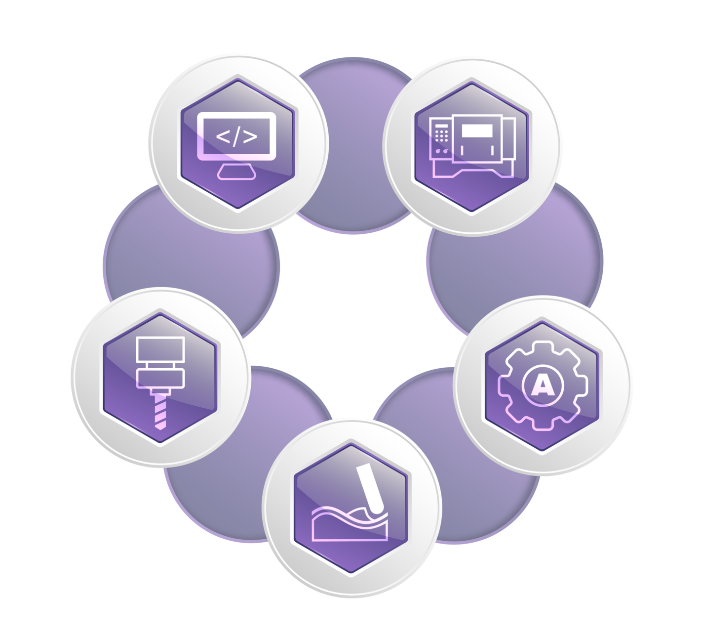 The MDES data exchange cycle: CAD/CAM, tooling, fixtures, machine setup and simulation